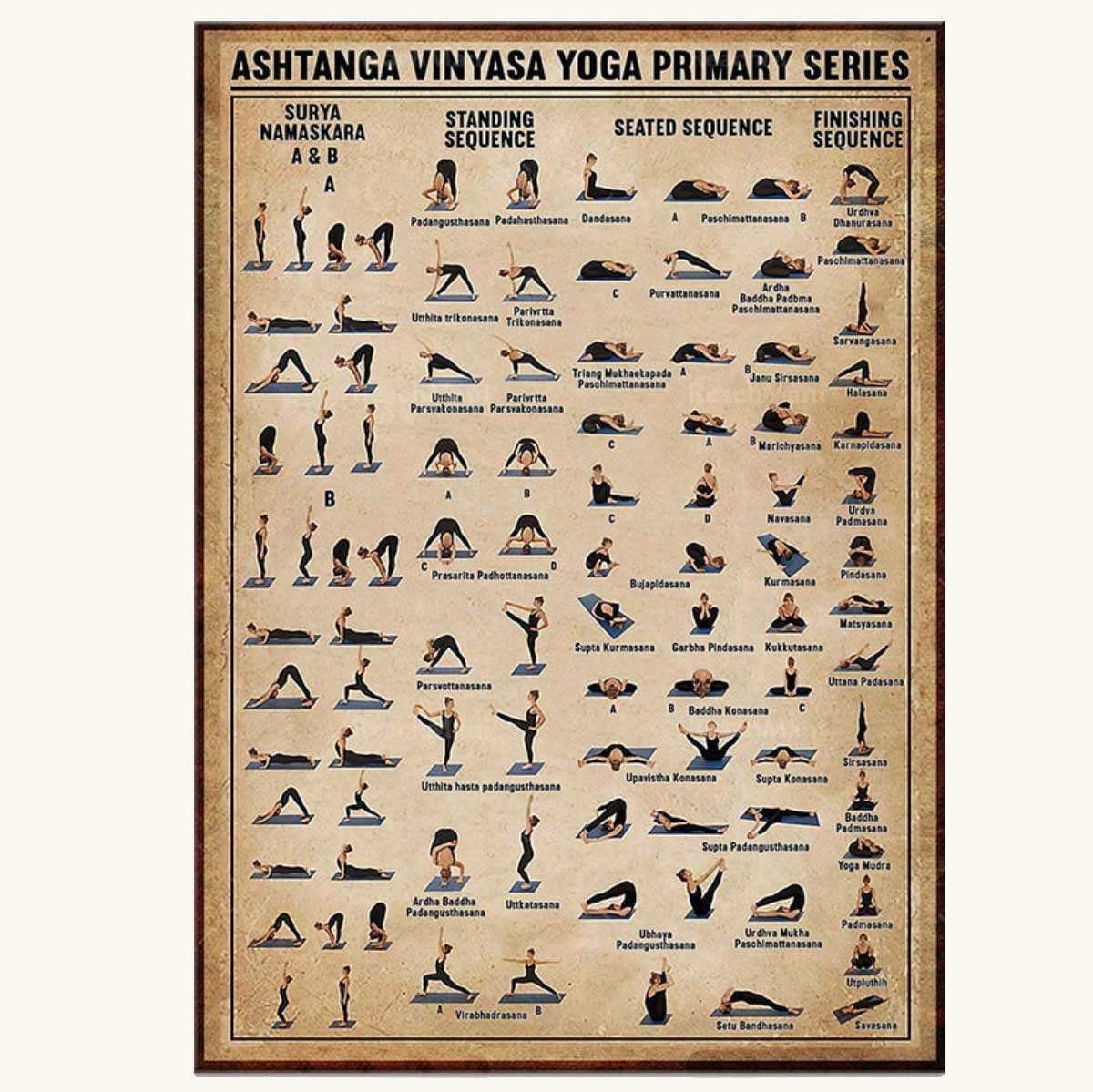 Chakra & Yoga Guide Posters