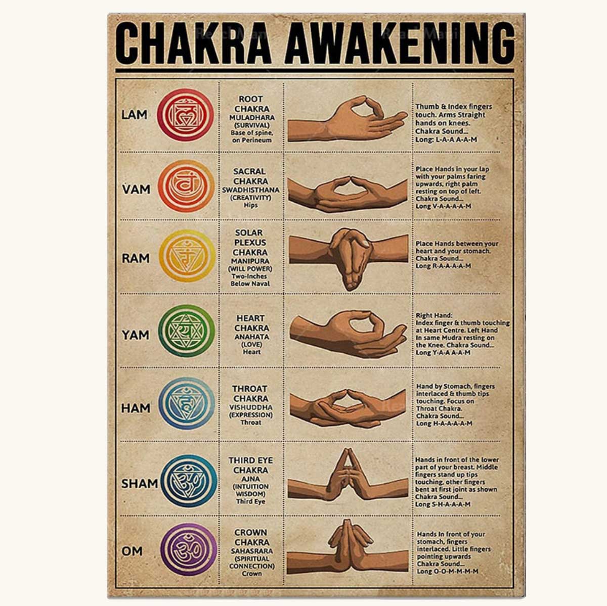 Chakra & Yoga Guide Posters